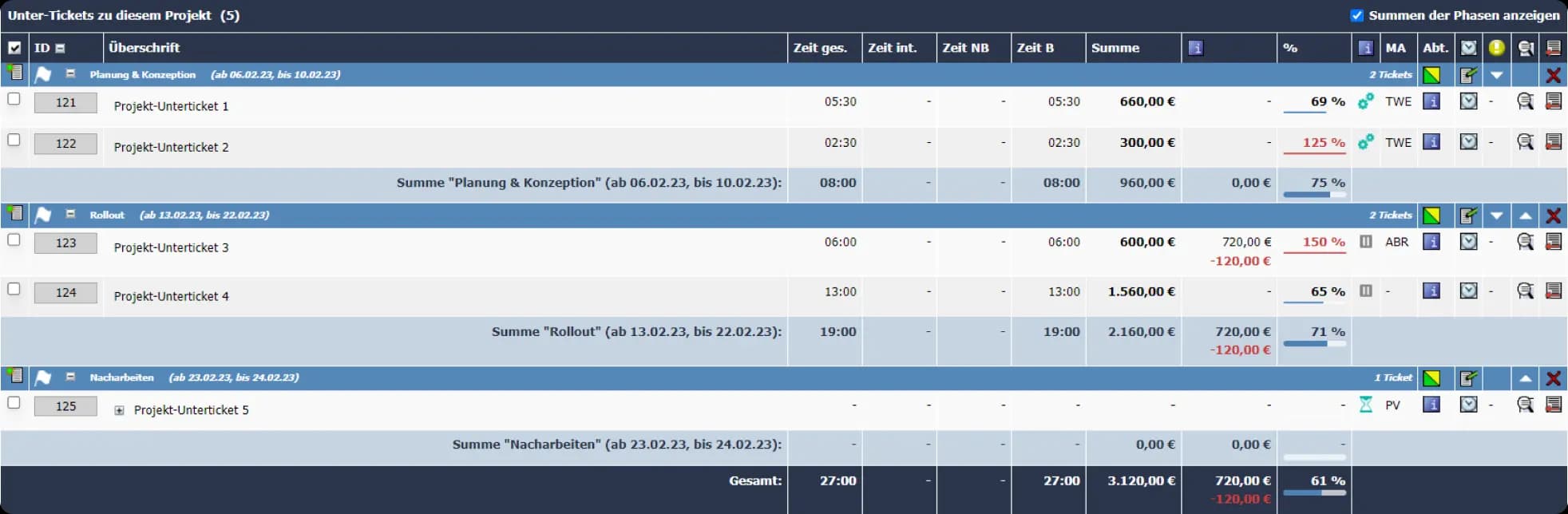 Detaillierte Statistiken zu Projektzeiten und -kosten