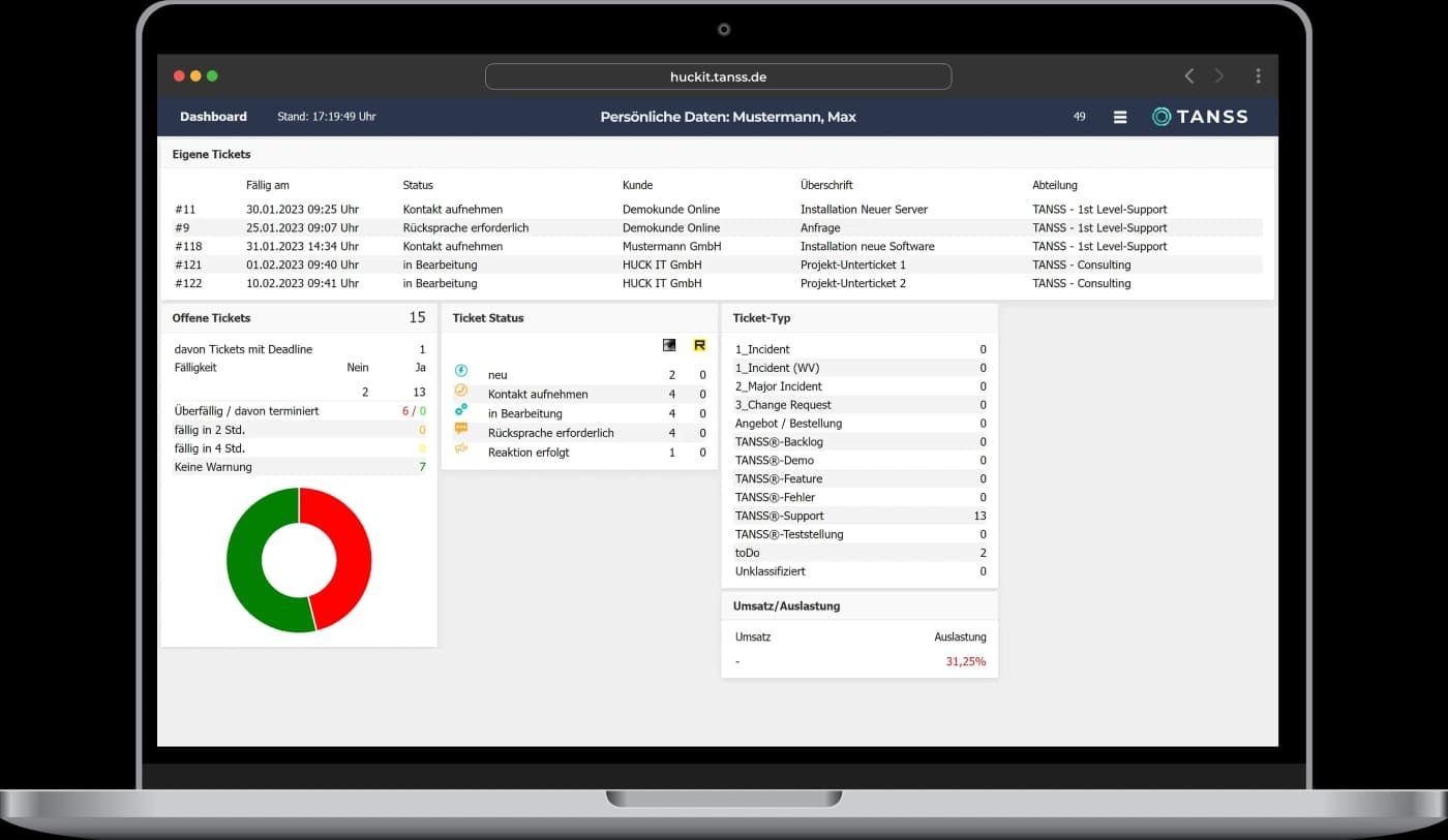 Screenshot vom TANSS Dashboard mit verschiedenen Daten und Diagrammen.