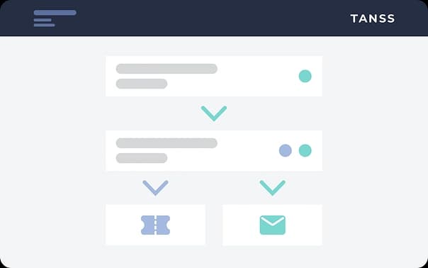 Eine minimalistische Benutzeroberfläche, die farbig markierte Elemente untereinander in einer Prozess Hierarchie zeigt mit einem Ticket Symbol links und einem Email Symbol rechts