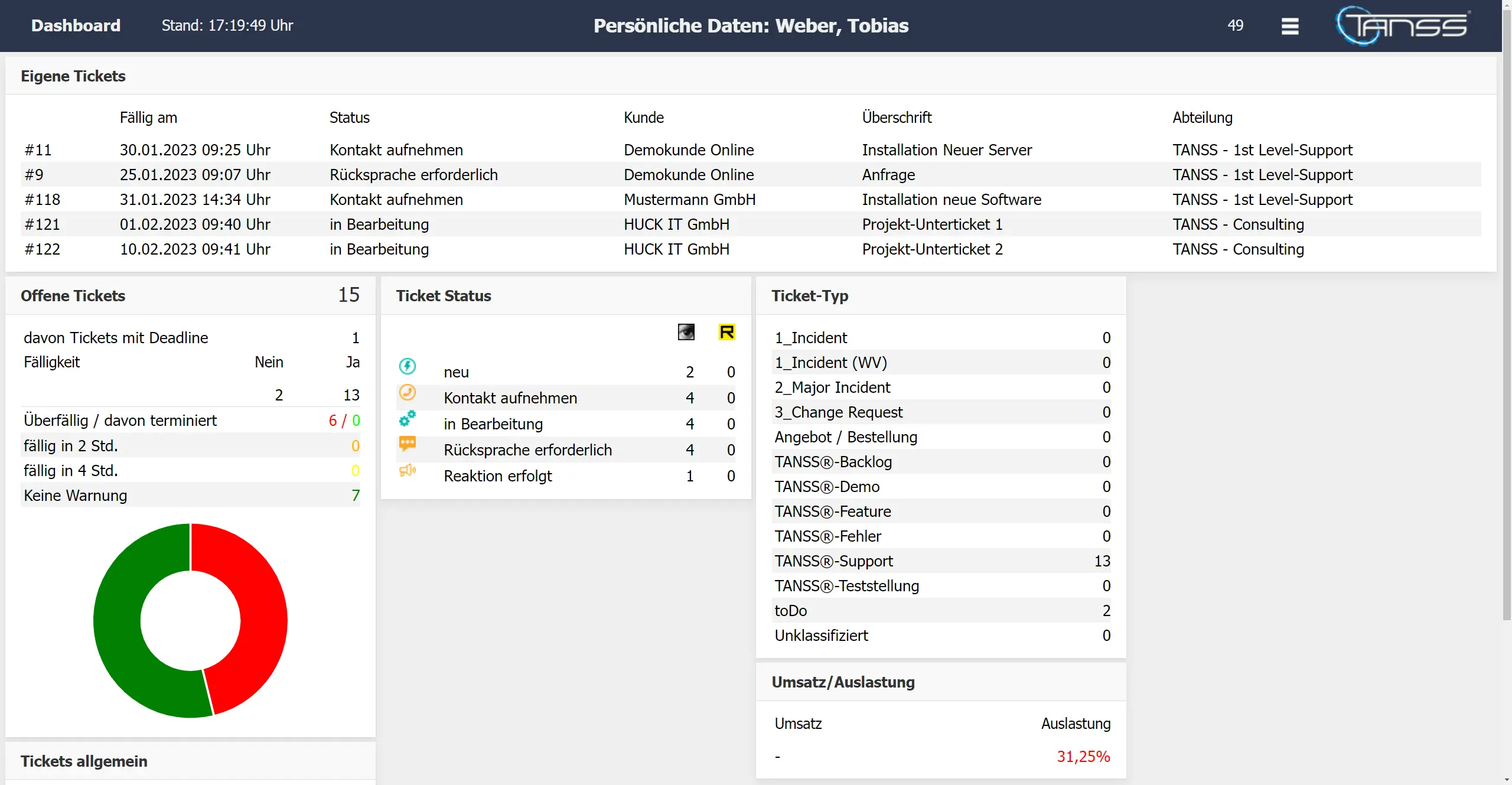 Daten in visuelle Übersicht bringen