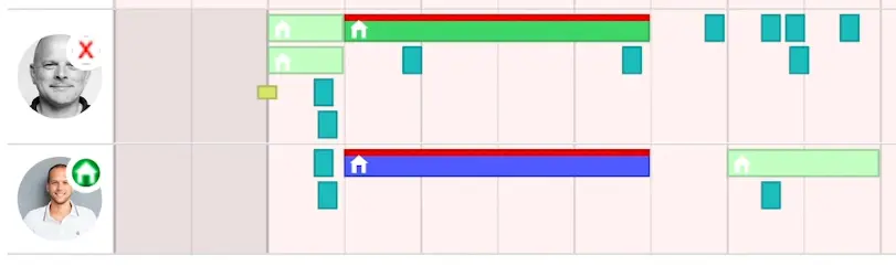 Visuelle Gesamtübersicht zu Terminen, Leistungen, Telefonaten, Fernwartungen sowie KFZ-Zeitstrahlen